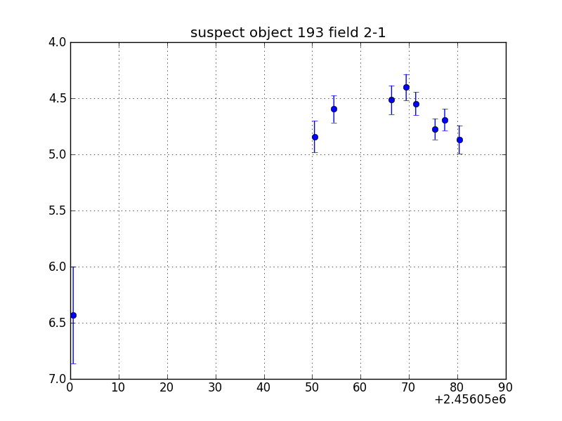 no plot available, curve is too noisy